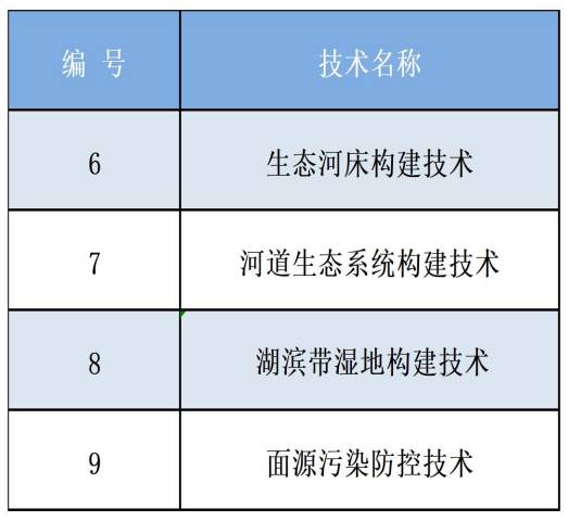 核心技术目录