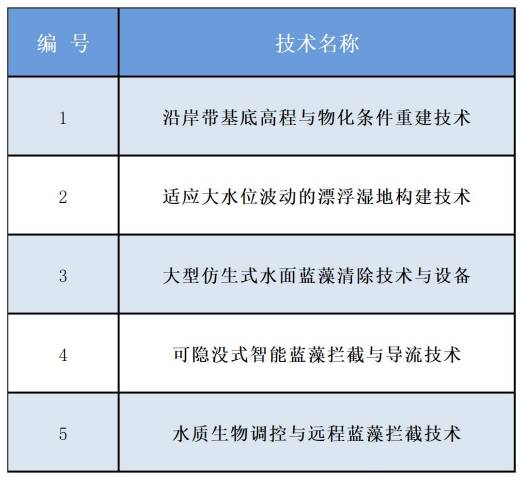 核心技术目录